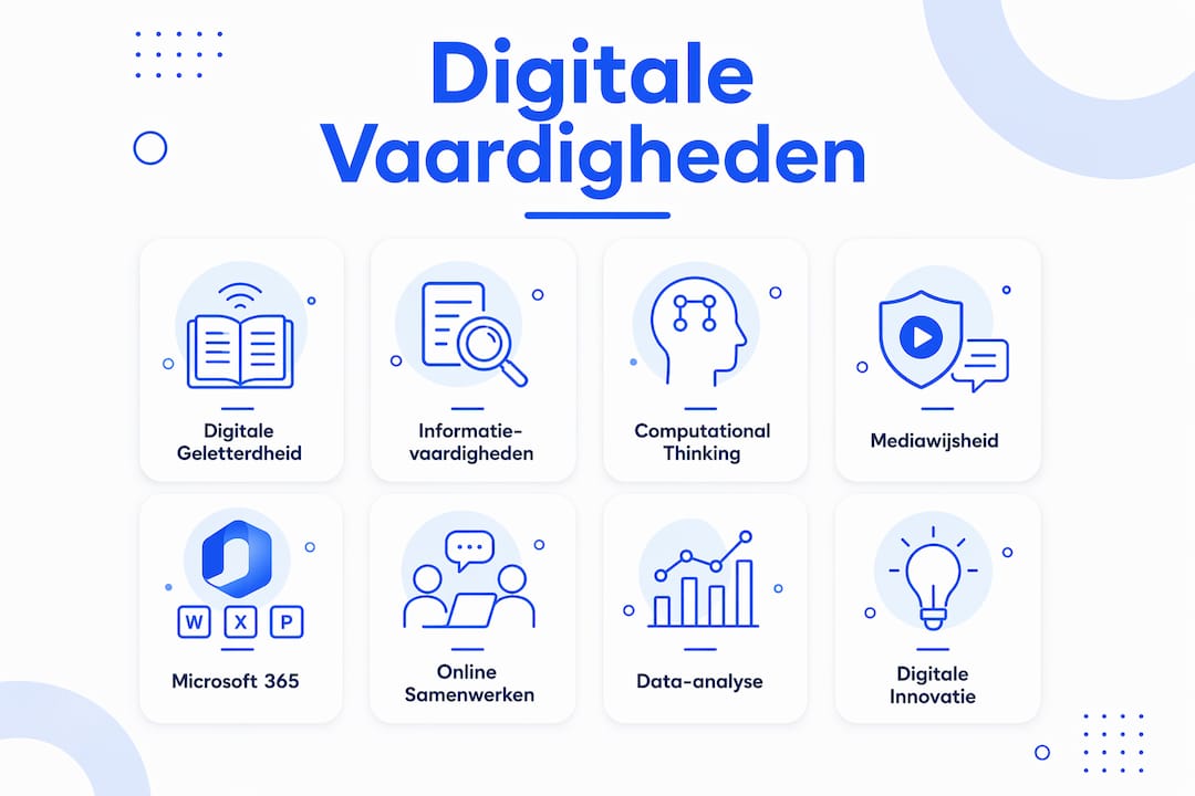 Infographic: digitale skills per functie in beeld gebracht