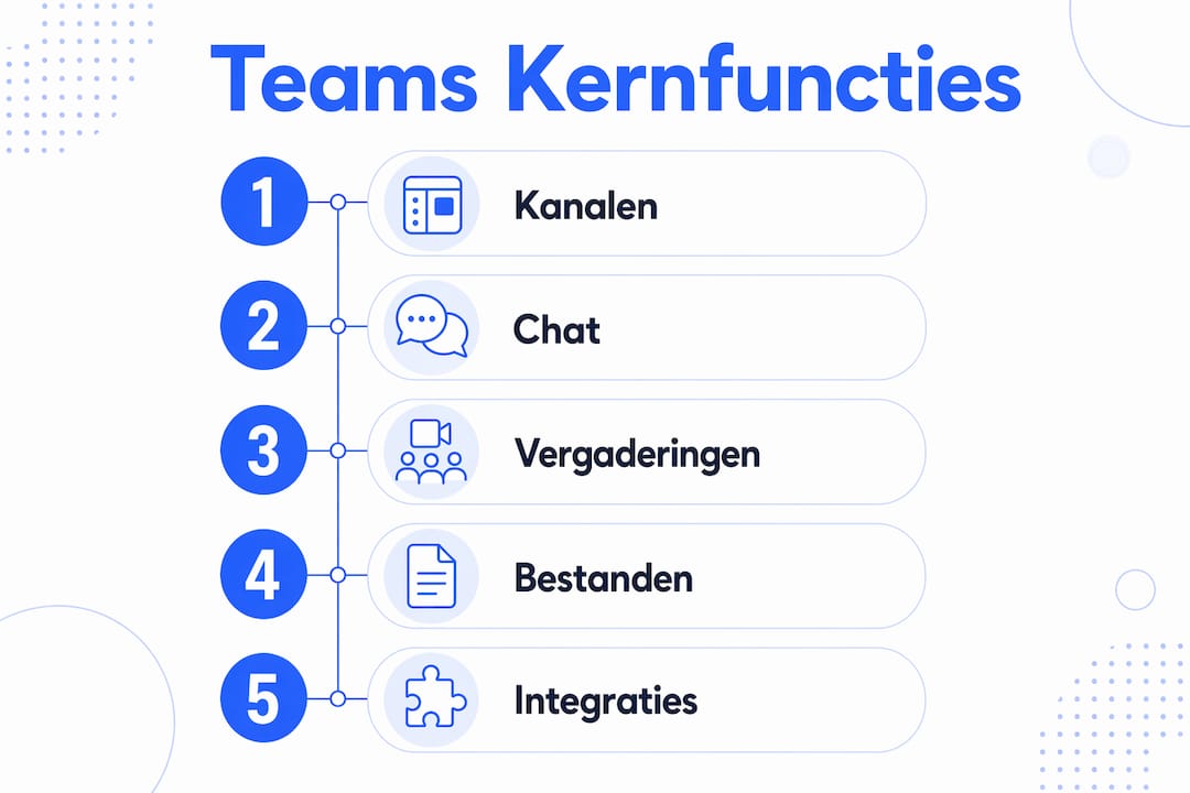 Overzicht van de belangrijkste functies van Microsoft Teams in één oogopslag