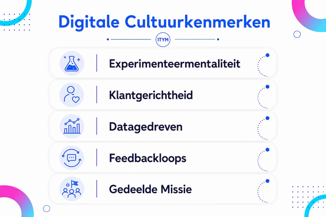 Overzicht: vijf typische eigenschappen van de digitale cultuur