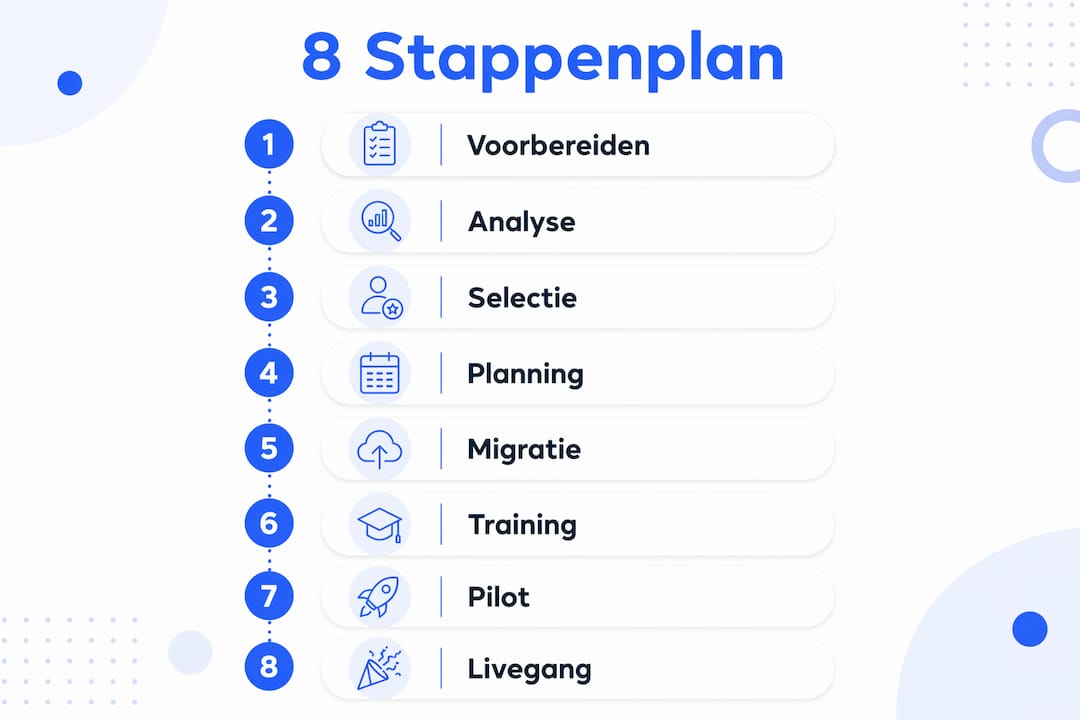 Infographic: 8 praktische stappen voor een soepele overstap naar een nieuw platform