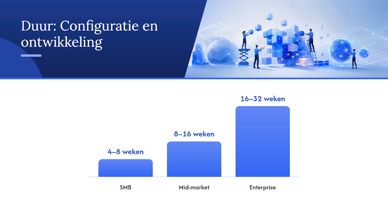Welke projectfasen en tijdlijnen zijn realistisch? — overview diagram