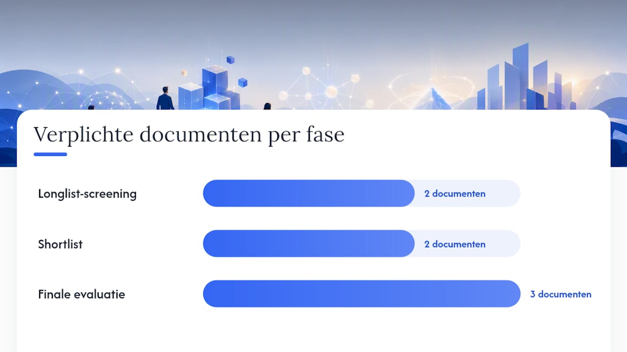 Welke vragen en documenten hoor je in een RFP te eisen? — overview diagram
